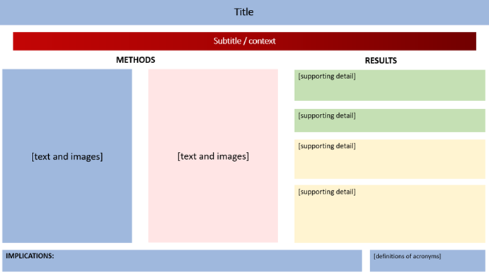 Graphical Abstract Template 2