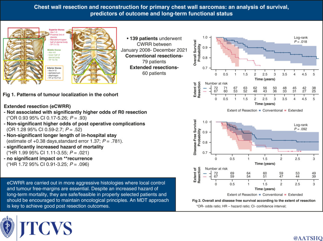 Graphical Abstract of article